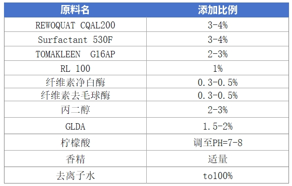 油墨用什么可以洗掉？校服清洗剂参考配方